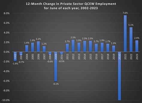 are the job numbers fake